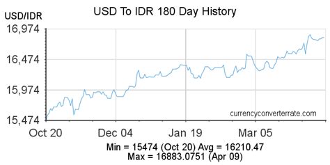 usd 0.02|0.02 usd to eur.